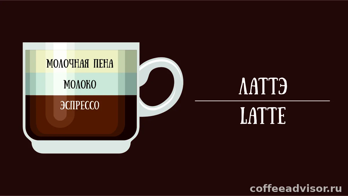 Как сделать латте дома: пропорции, молоко, техника и пошаговый рецепт
